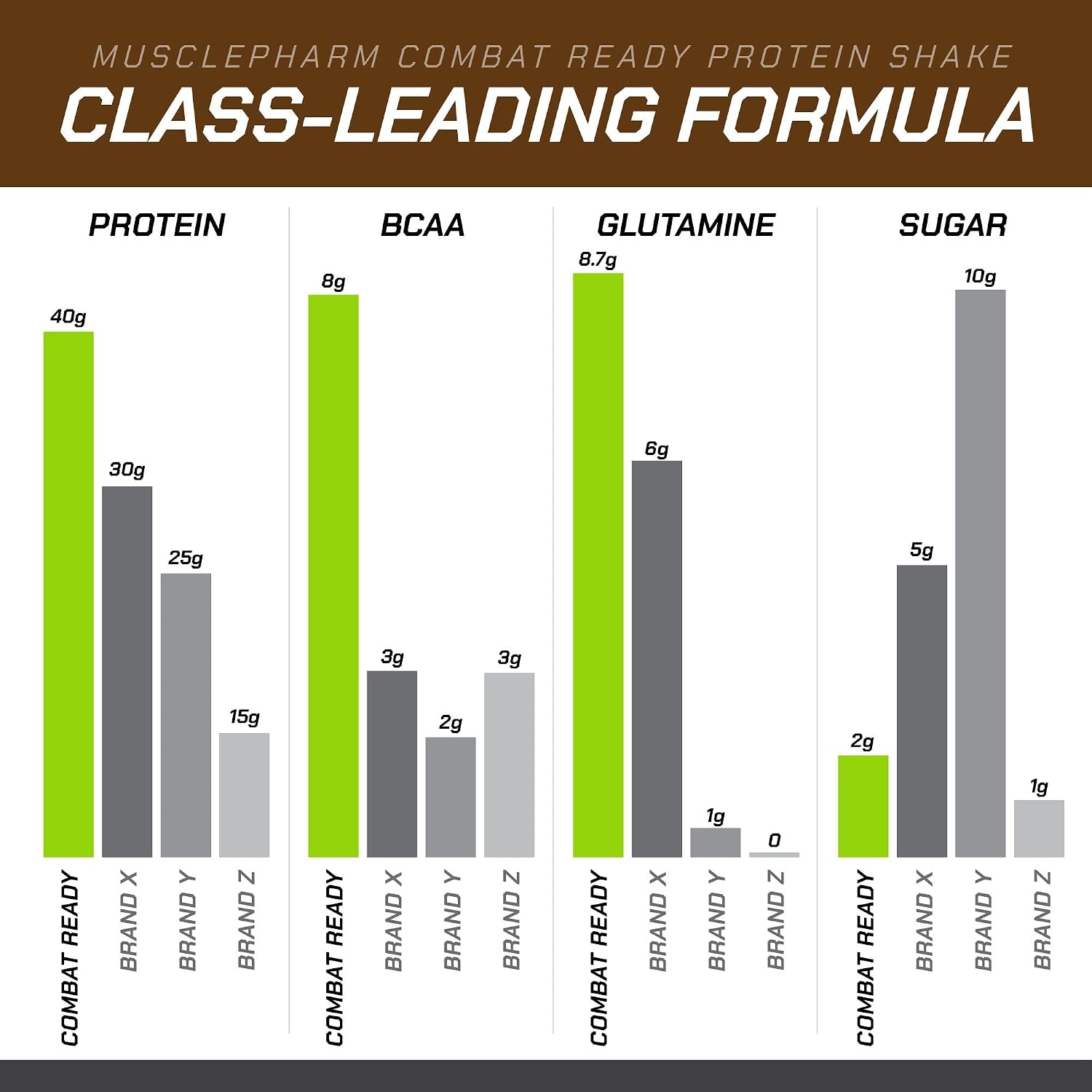 MusclePharm Combat Ready Protein Shake Chocolate Fudge Flavor - Pack of 12 | Chocolate Fudge Flavor, 40g Protein, BCAAs, Glutamine, 7g Fiber, No Added Sugar, Gluten Free Protein Shake