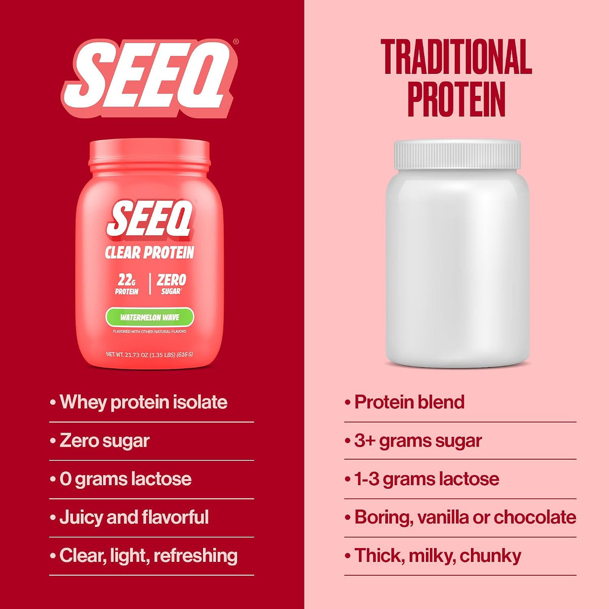 SEEQ Clear Protein Powder - Watermelon Wave - 22 Servings - 22g Clear Whey Protein Isolate - Zero Sugar - 0g Lactose - Allergen Friendly - GLP1 Support - Bone Health - Muscle Post Workout Recovery