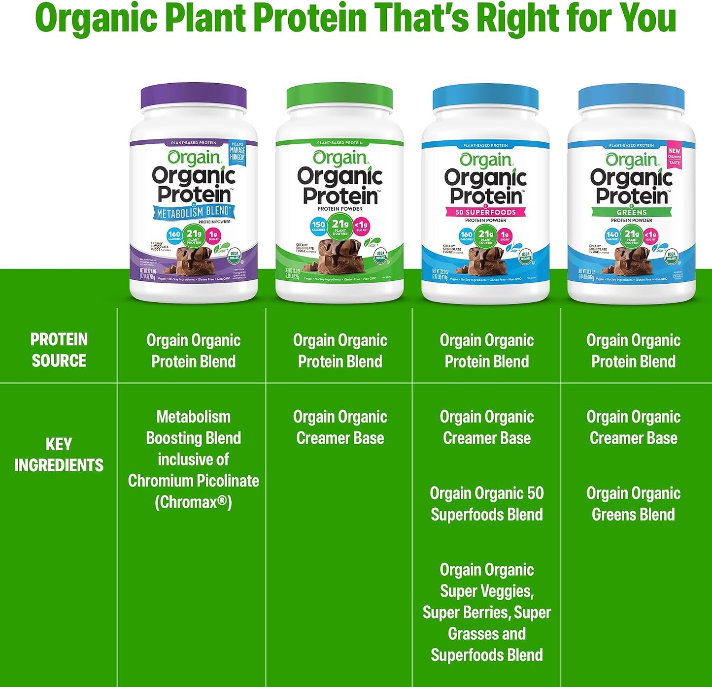 Orgain Organic 21g Vegan Protein + Metabolism Powder, Chocolate, 1.71lb | Plant based protein blend with chromium to promote healthy weight management, 4g prebiotic fiber, for shakes & smoothies